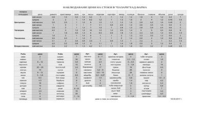 Сафридът се продава за 6-7 лв. за килограм във Варна 
