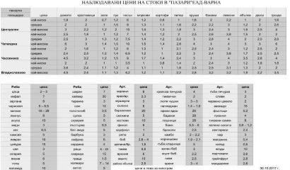 На Колхозния пазар във Варна още се продават дини
