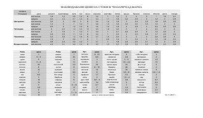 Зарганата се продава на 15 лв. на Рибната борса във Варна