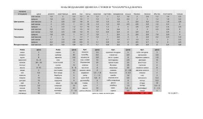 Краставиците поддържат цена от 2.5 лв./кг. на пазарите във Варна