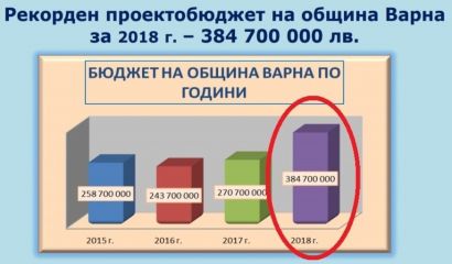 Рекордно големият бюджет на община Варна за 2018 година от
