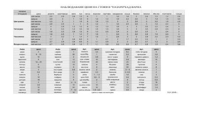 Във Варна се продават само вносни домати