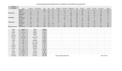 Краставиците поскъпнаха на пазарите във Варна 