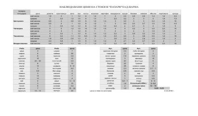 На Рибната борса калканът се продава за 22-30 лв. за килограм