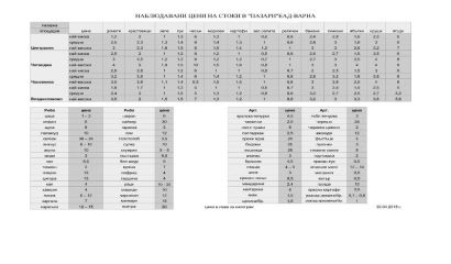 Най-скъпите домати във Варна се продават на пазар „Чаталджа“