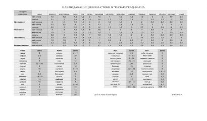 Най-скъпите домати във Варна са на пазар „Часовника“ 