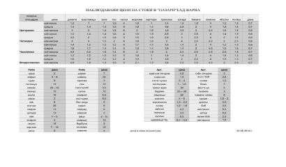 Българско и гръцко грозде се продава на пазарите във Варна