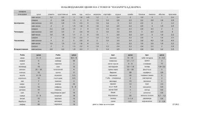 Най-евтините лимони са на Колхозния пазар 