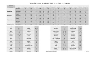 На Рибната борса сафридът се продава на 5 лв. за килограм 