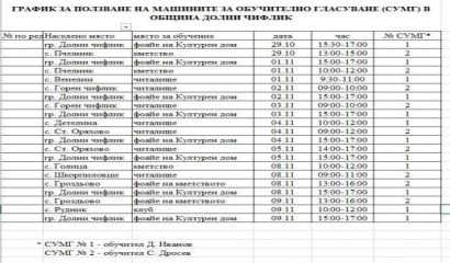 Общинската администрация на община Долни чифлик информира че са налични