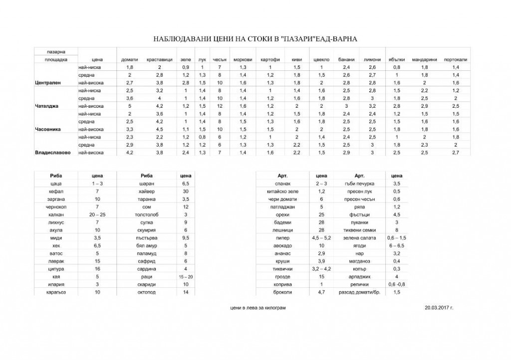 ceni pazarivarna20.03.2017-1