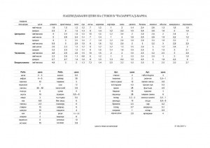 ceni pazarivarna 21.04.2017 --1