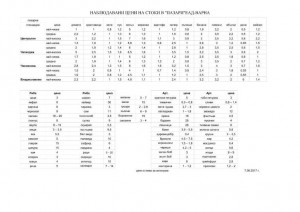 ceni pazarivarna 07.08.2017-1