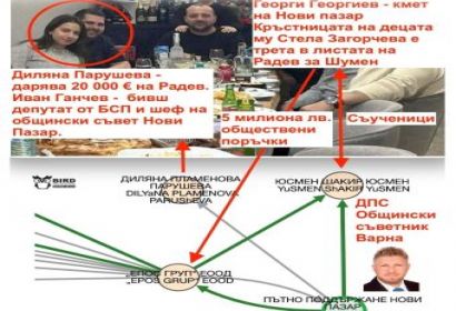 Съпругата на областния председател на БСП в Шумен е дарила 20 хил. евро на Румен Радев